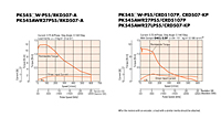 Speed-Torque Characteristics