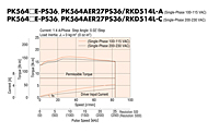Speed-Torque Characteristics