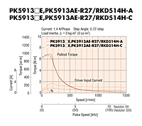 Speed-Torque Characteristics