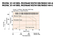Speed-Torque Characteristics