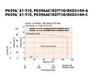 Speed-Torque Characteristics