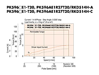 Speed-Torque Characteristics