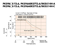 Speed-Torque Characteristics