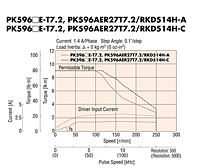 Speed-Torque Characteristics