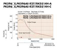 Speed-Torque Characteristics