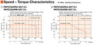 Speed - Torque Characteristics
