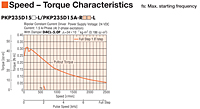 Speed - Torque Characteristics