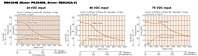 Speed - Torque Characteristics