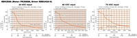 Speed - Torque Characteristics