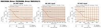 Speed - Torque Characteristics