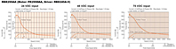 Speed - Torque Characteristics