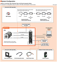 System Configuration
