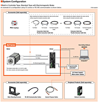 System Configuration
