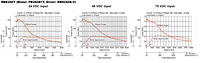 Speed - Torque Characteristics