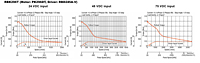 Speed - Torque Characteristics