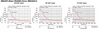 Speed - Torque Characteristics