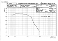 Speed Torque Curve - 48 VDC