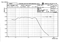 Speed Torque Curve - 48 VDC