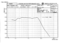 Speed Torque Curve - 75 VDC
