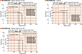 Speed - Torque Characteristics
