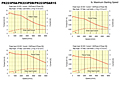 Speed-Torque Characteristics