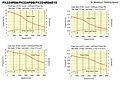 Speed-Torque Characteristics