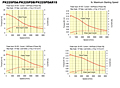 Speed-Torque Characteristics