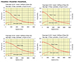 Speed-Torque Characteristics