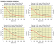Speed-Torque Characteristics
