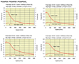 Speed-Torque Characteristics