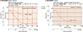 Speed - Torque Characteristics