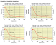 Speed-Torque Characteristics