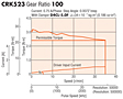 Speed-Torque Characteristics