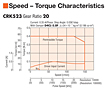 Speed - Torque Characteristics