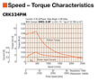 Speed - Torque Characteristics