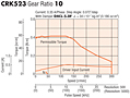 Speed-Torque Characteristics