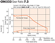 Speed-Torque Characteristics