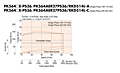 Speed-Torque Characteristics