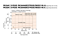 Speed-Torque Characteristics