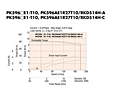 Speed-Torque Characteristics