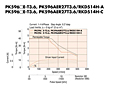 Speed-Torque Characteristics