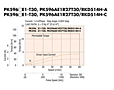 Speed-Torque Characteristics
