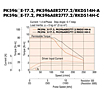 Speed-Torque Characteristics