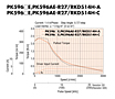 Speed-Torque Characteristics