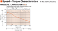 Speed - Torque Characteristics