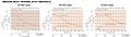 Speed - Torque Characteristics