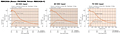 Speed - Torque Characteristics
