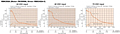 Speed - Torque Characteristics