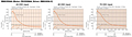 Speed - Torque Characteristics