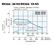 Speed - Torque Characteristics